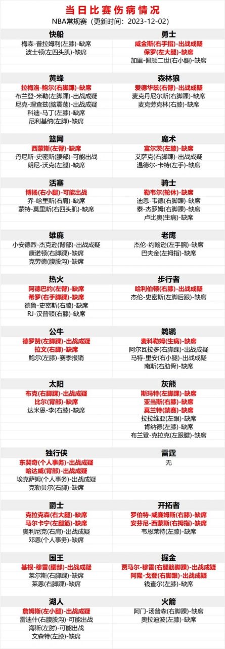 KOK体育网址-球队的伤病情况有何变化？对比赛有何影响？的简单介绍