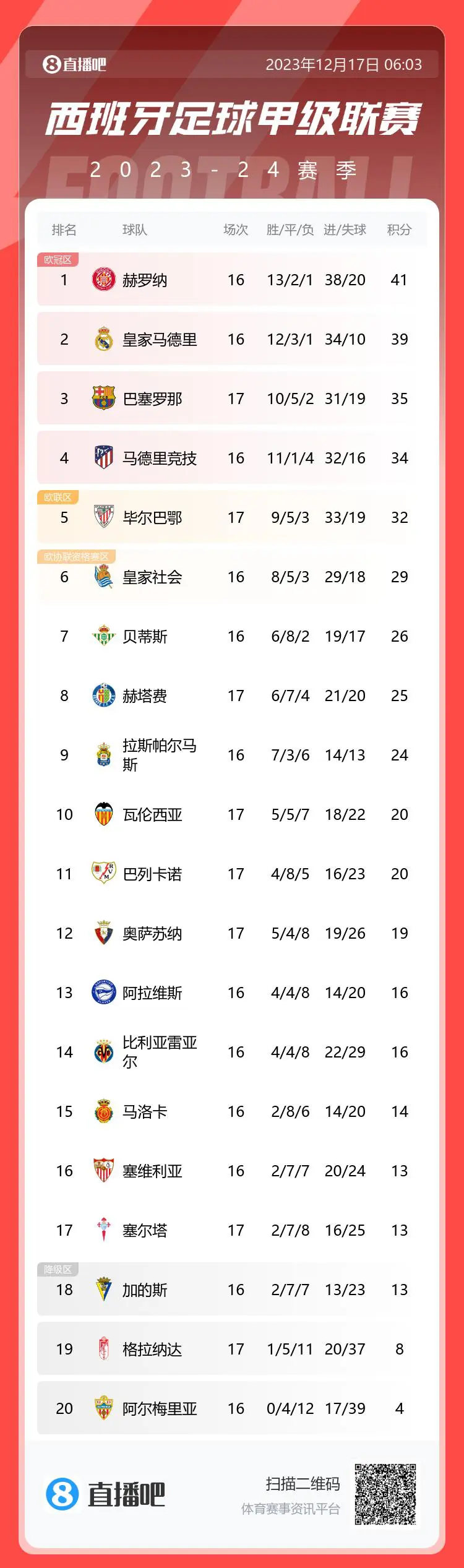 KOK体育登录-包含瓦伦西亚客场擒毕尔巴鄂，积分榜攀升的词条
