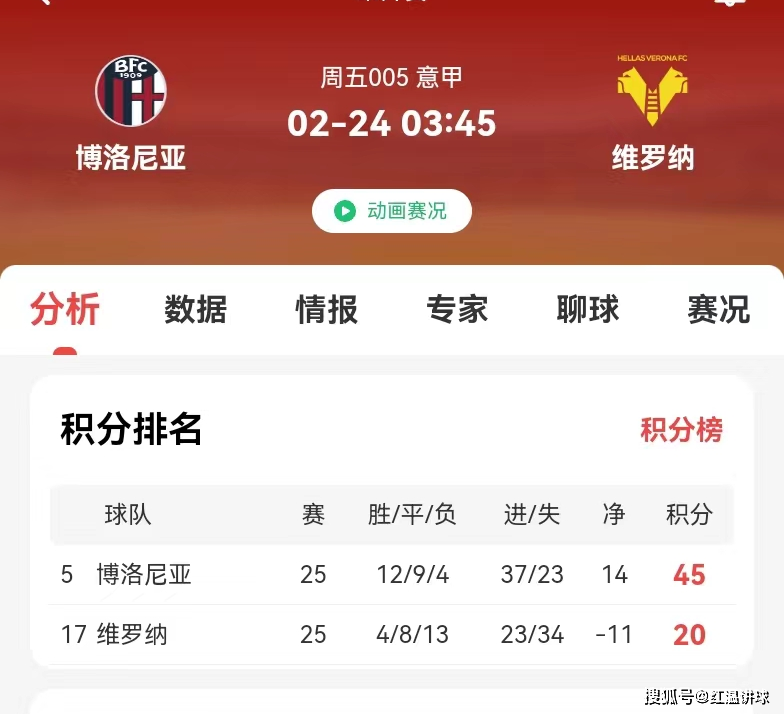 包含博洛尼亚客场失利排名跌至中下游的词条